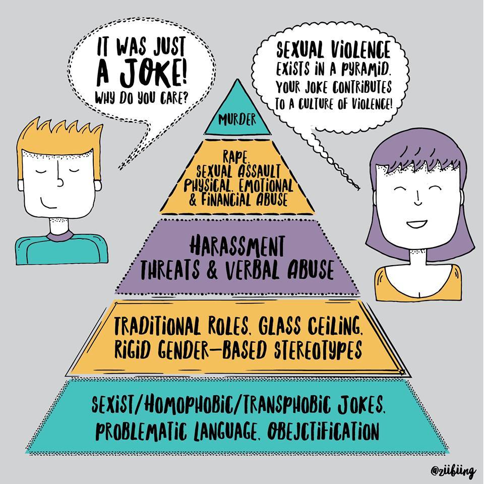 Sexist and rape jokes how do they contribute to a culture of sexual 